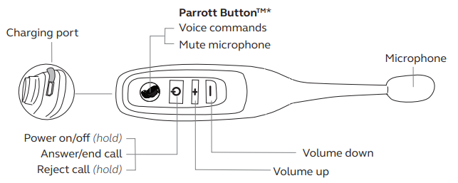 BlueParrott-C400-XT-Voice-Controlled-Bluetooth-Headset-User-Guide-Image-2