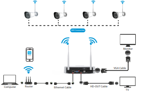 Foscam FN7108W-B4 Add-On Mesh WiFi Camera User Manual - Manuals Clip