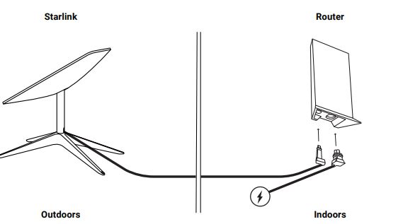 Starlink Standard Actuated KIT - Setup Guide - Manuals Clip