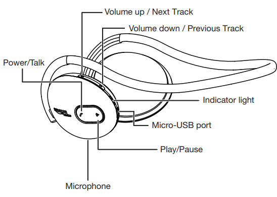 AmazonBasics-B00MEZ6UO-Bluetooth-Stereo-Headset-Guide-fig-1