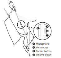 Apple-In-Ear-Headphones-with-Remote-User-Manual-Image-3