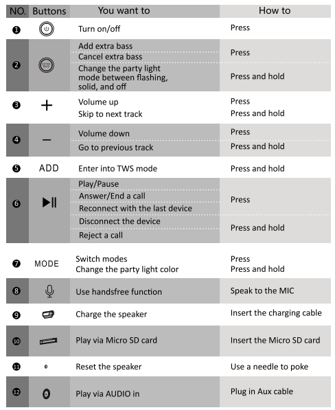 DOSS SoundBox Pro Portable Bluetooth Speaker User Guide - Manuals Clip