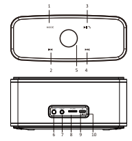 DOSS BT-10 Wireless Portable Bluetooth Speaker User Guide - Manuals Clip