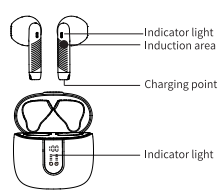 Drsaec J55 Wireless Earbuds User Manual - Manuals Clip