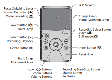 JVC-GC-FM1-HD-Memory-Camera-User-Instructions-Image-1