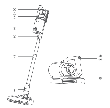 Laresar Elite S6 Cordless Vacuum Cleaner User Manual - Manuals Clip