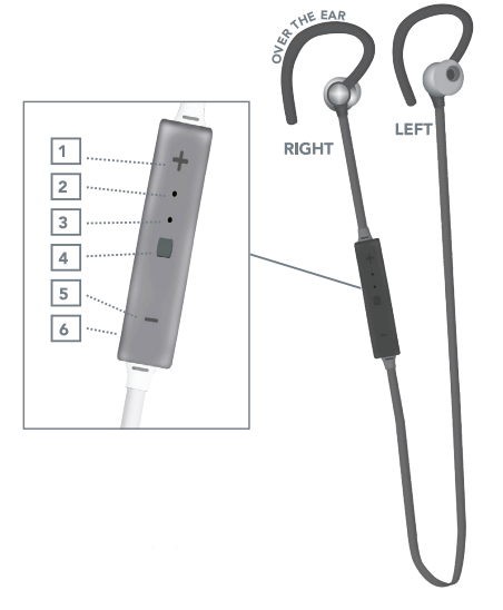 POM-GEAR Driver-x Wireless Bluetooth Earbuds User Manual - Manuals Clip