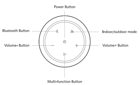 EarFun-Uboom-Portable-Bluetooth-Speaker-User-Manual-Image-2