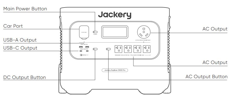 Jackery-JE-3000A-Pro-Portable-Power-Station-User-Guide-Image-2
