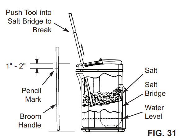Rheem-RHS18-Grain-Compact-Water-Softener-User-Guide-Image-15