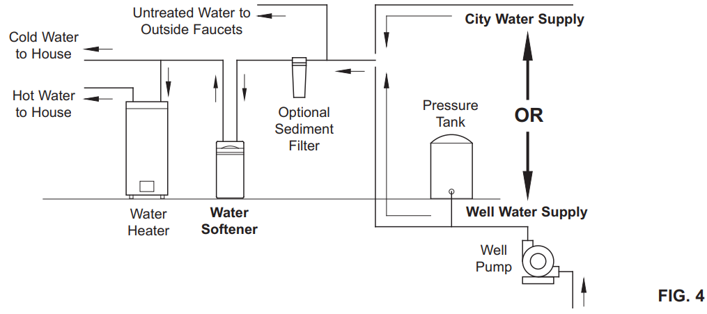 Rheem-RHS18-Grain-Compact-Water-Softener-User-Guide-Image-3
