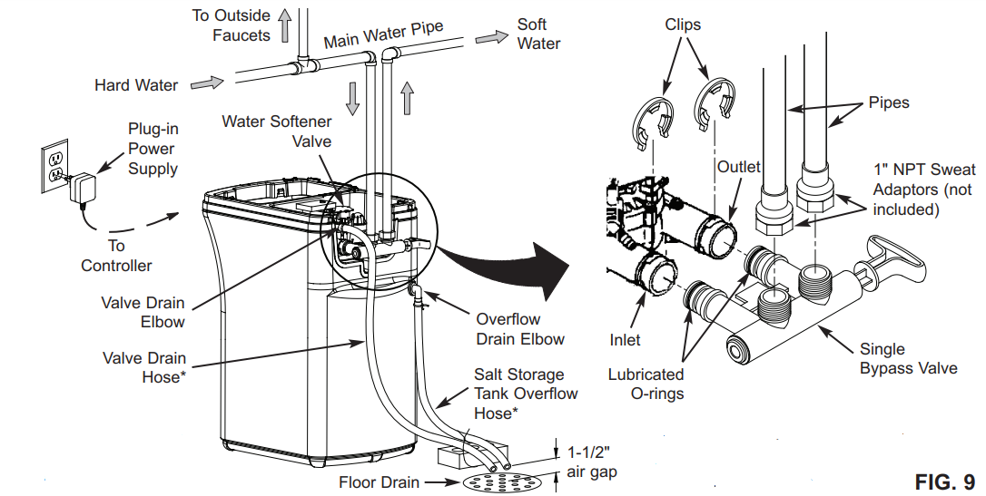 Rheem-RHS18-Grain-Compact-Water-Softener-User-Guide-Image-8