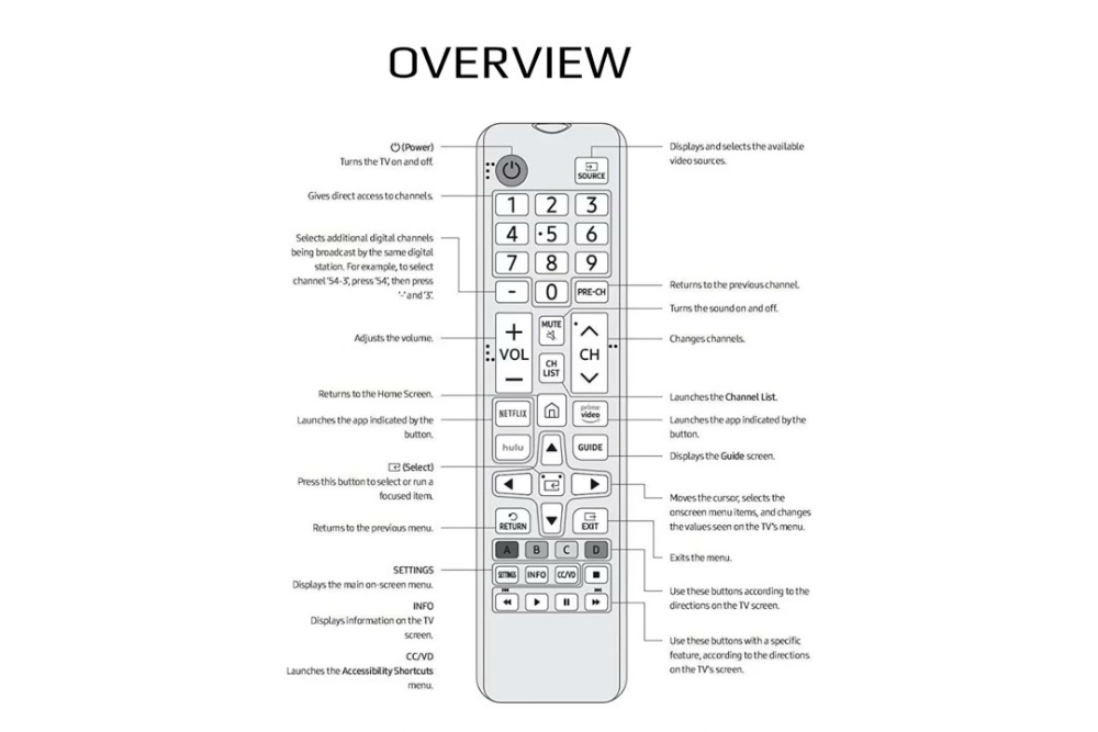 How to Program Samsung TV Remote Control Codes [2024]