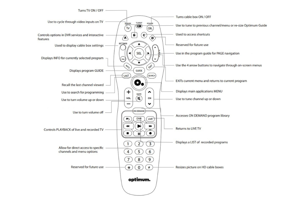 TV Codes For Spectrum Remote Latest